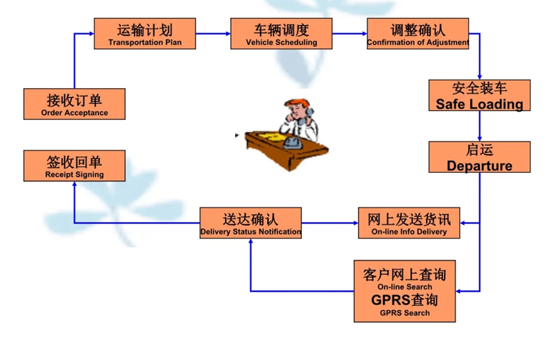 吴江震泽直达昔阳物流公司,震泽到昔阳物流专线